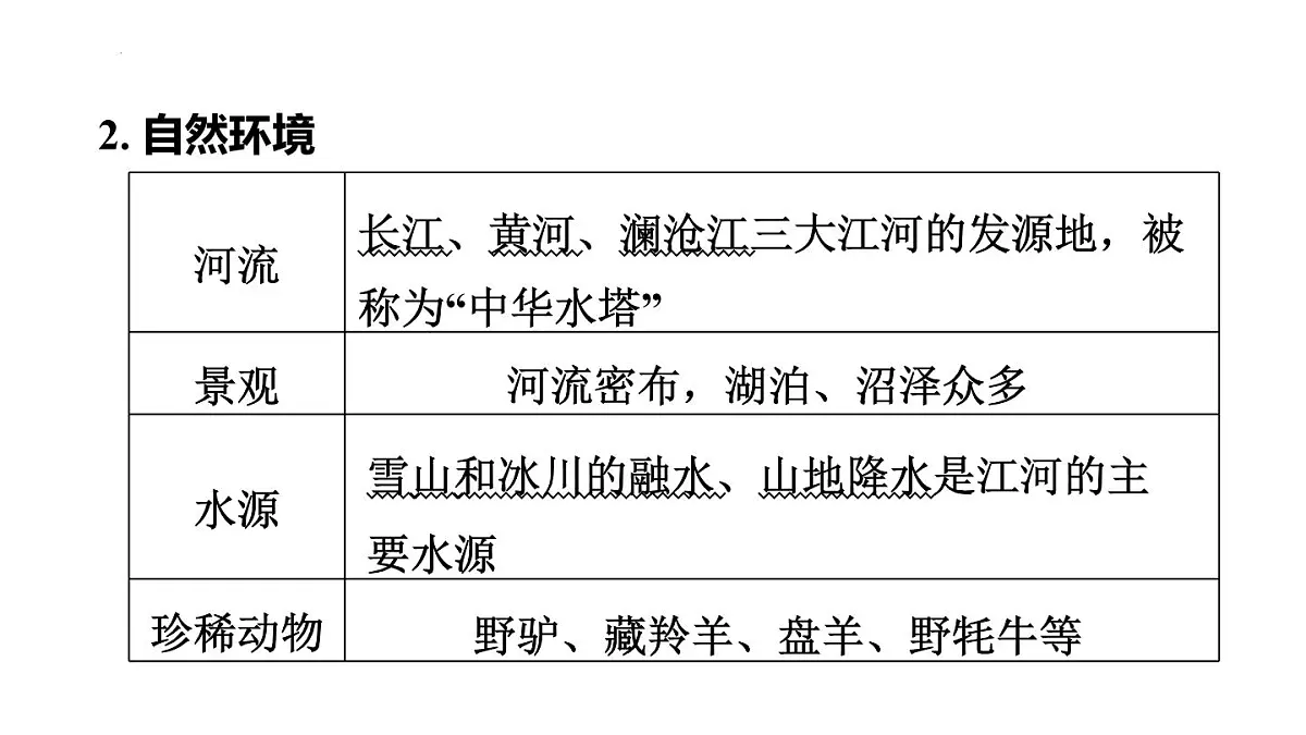 2025年初中地理会考专项复习课件 第25课时 青藏地区第7页