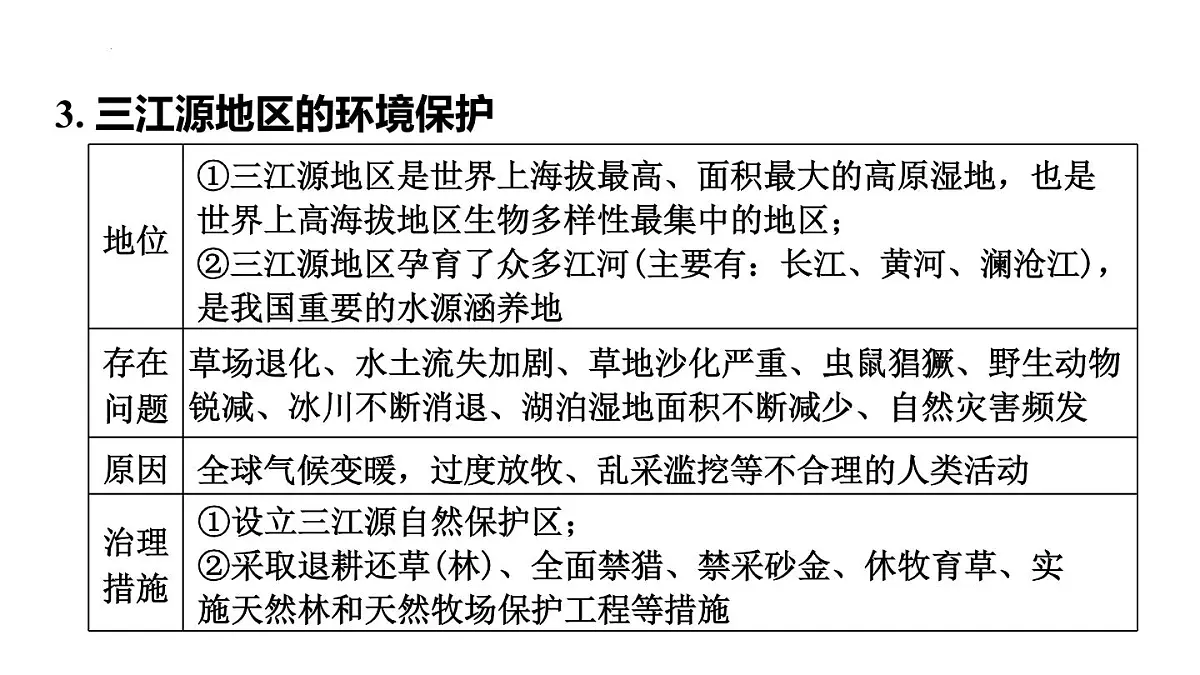2025年初中地理会考专项复习课件 第25课时 青藏地区第8页