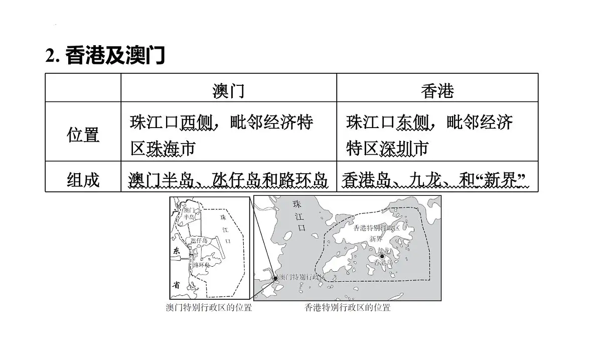 2025年初中地理会考专项复习课件 第26课时 香港和澳门 台湾省第6页