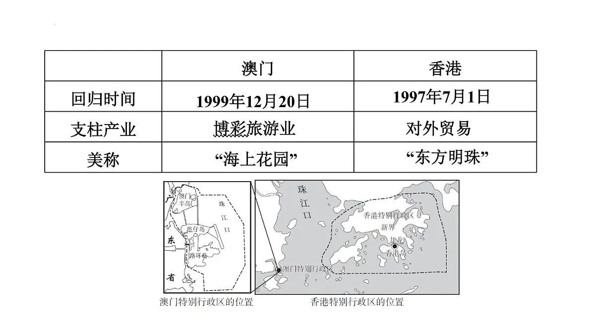 2025年初中地理会考专项复习课件 第26课时 香港和澳门 台湾省第7页
