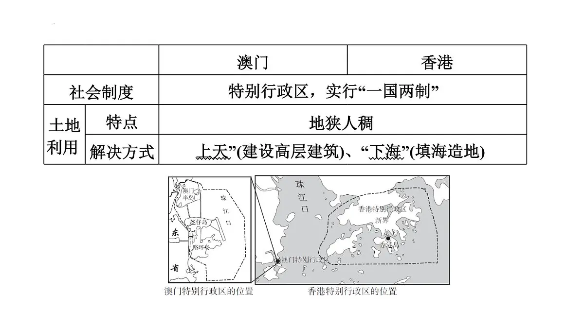 2025年初中地理会考专项复习课件 第26课时 香港和澳门 台湾省第8页