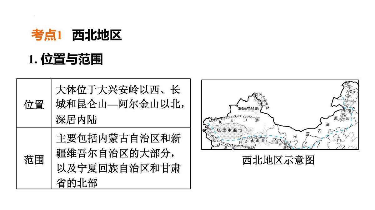 2025年初中地理会考专项复习课件 第27课时 西北地区第2页