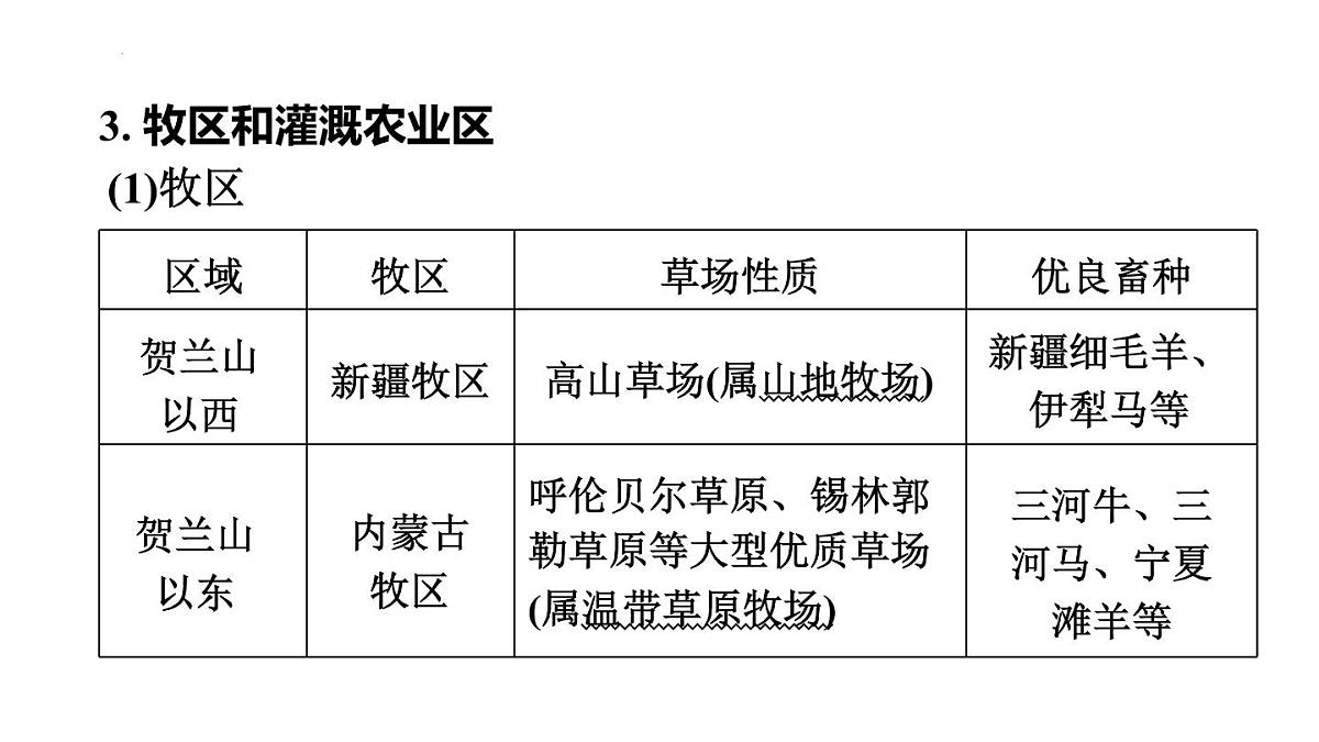 2025年初中地理会考专项复习课件 第27课时 西北地区第4页