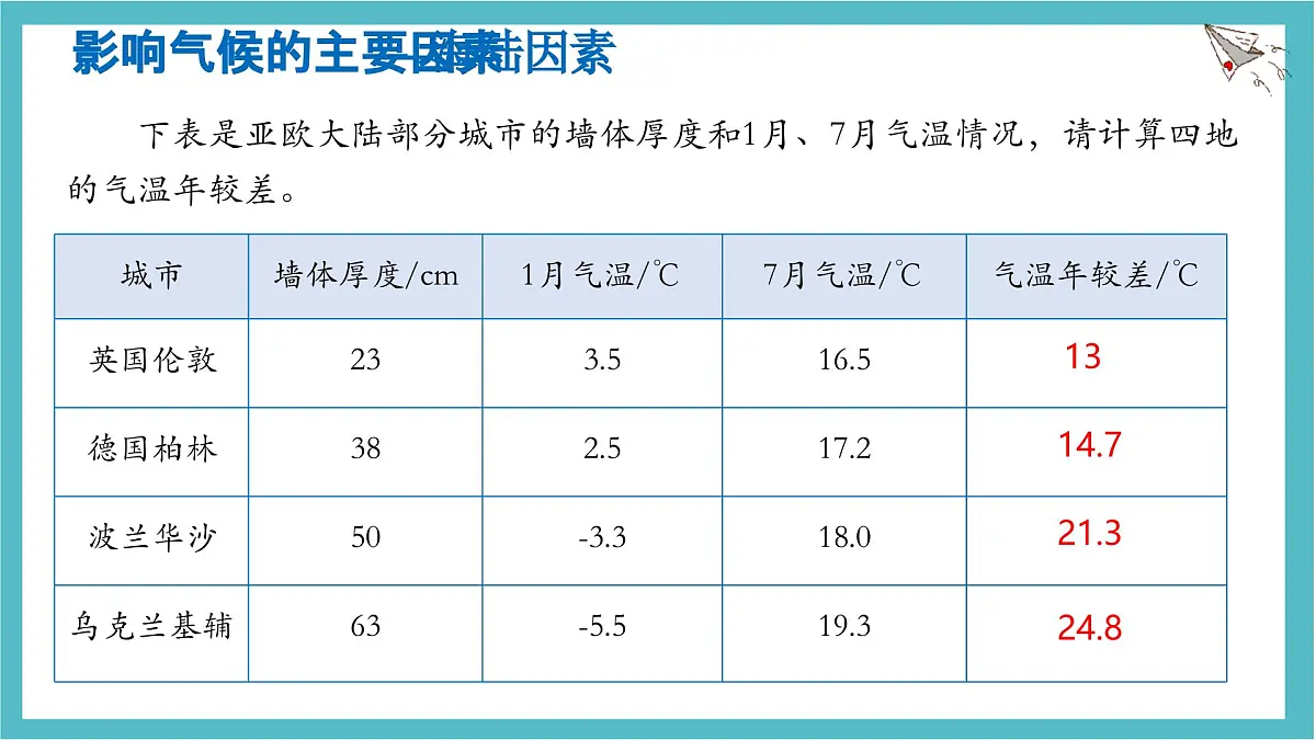 4.4 世界的气候(第二课时)课件 人教版(2024)七年级上册地理第6页