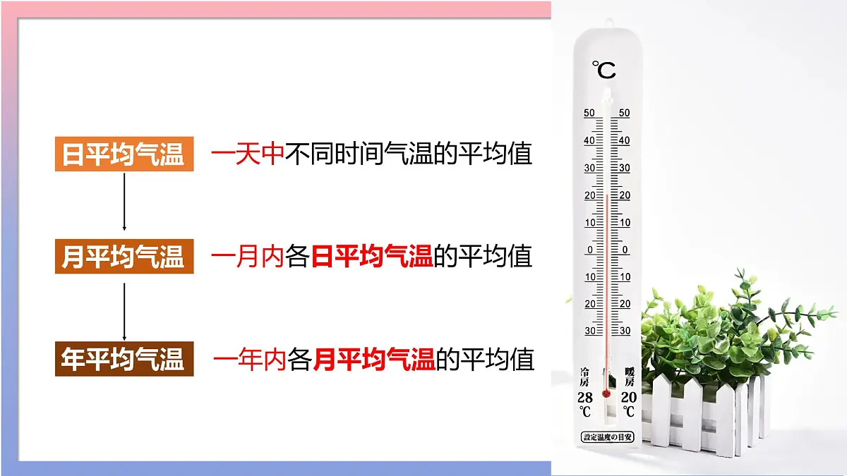 4.2 气温的变化与分布 课件 人教版(2024 )七年级上册地理 (1)第7页