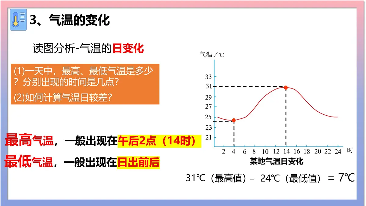 4.2 气温的变化与分布 课件 人教版(2024 )七年级上册地理 (1)第8页