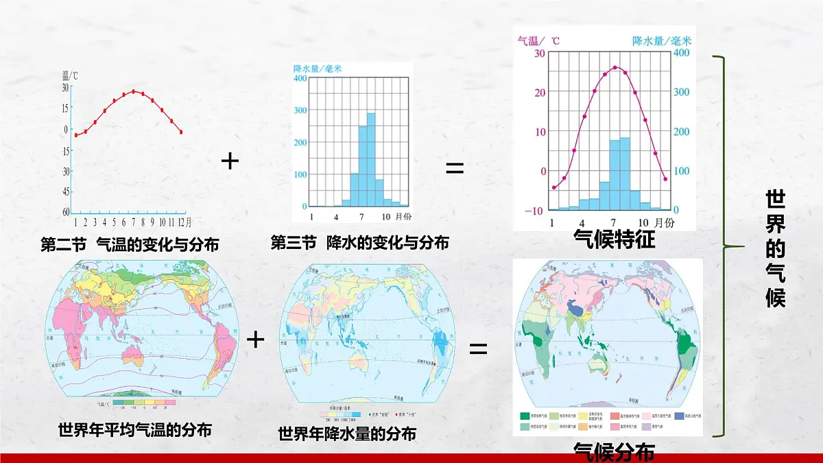 4.4 世界的气候(第1课时)课件 人教版(2024)七年级上册地理第3页