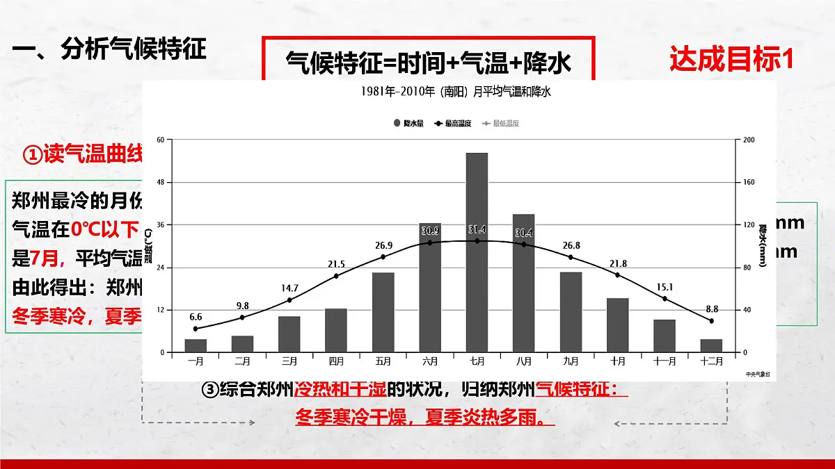 4.4 世界的气候(第1课时)课件 人教版(2024)七年级上册地理第5页