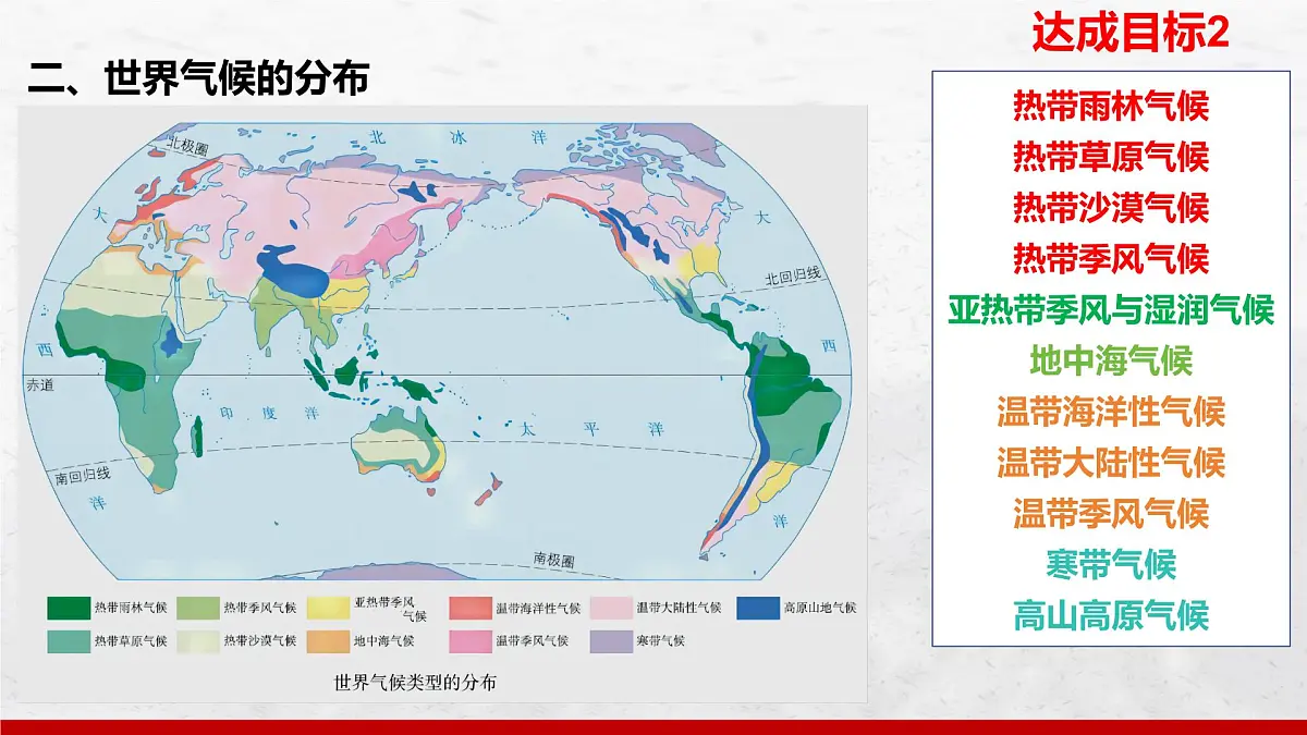 4.4 世界的气候(第1课时)课件 人教版(2024)七年级上册地理第6页