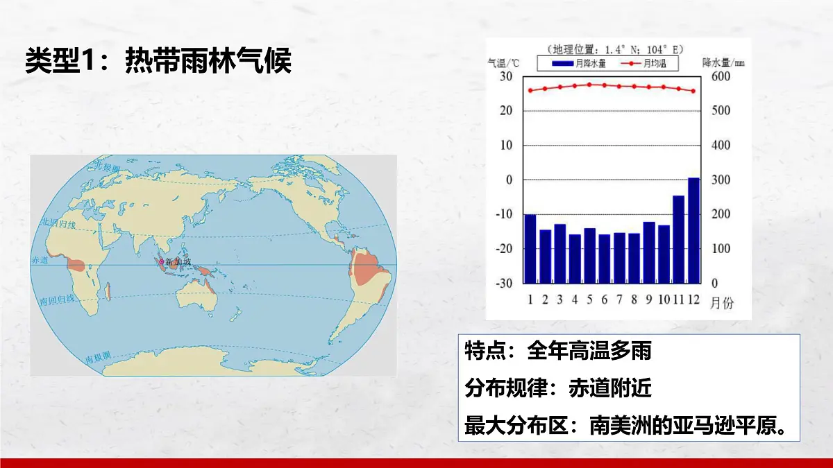 4.4 世界的气候(第1课时)课件 人教版(2024)七年级上册地理第8页
