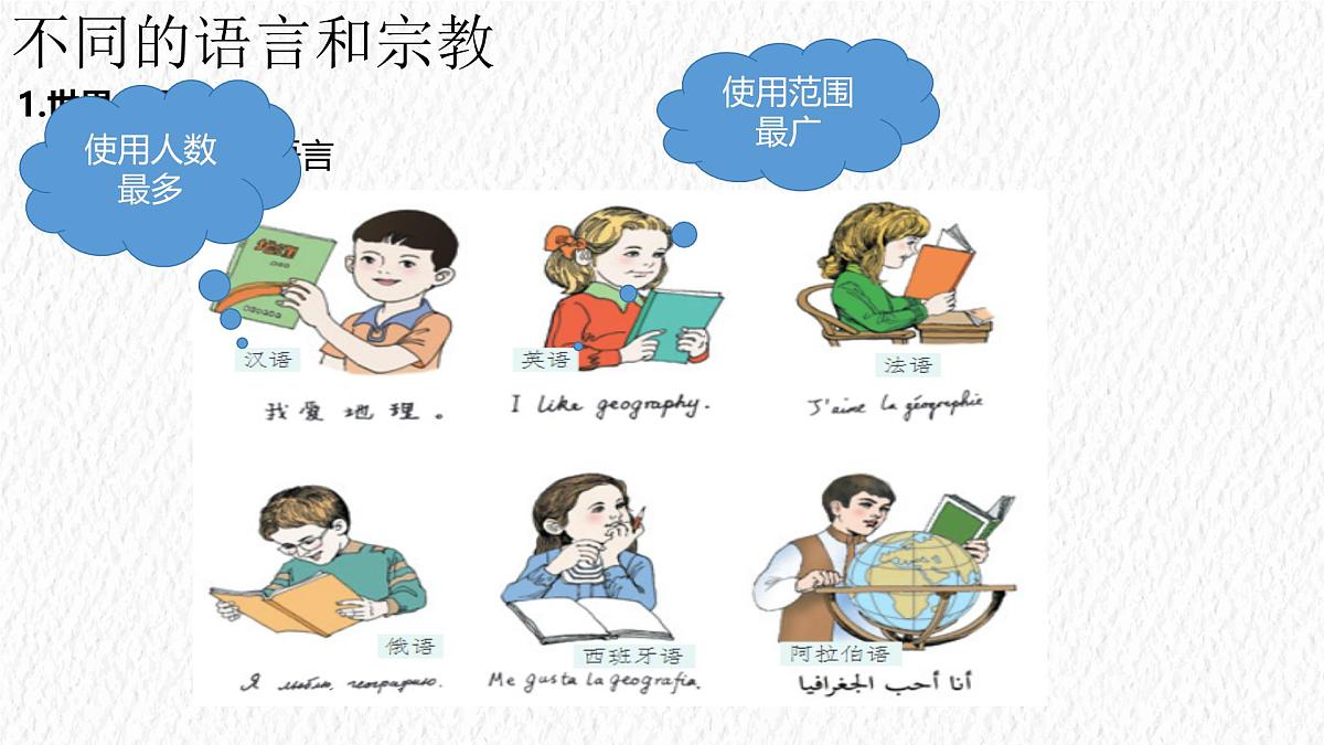 5.3 多样的文化 课件 人教版(2024)七年级上册地理 (8)第6页