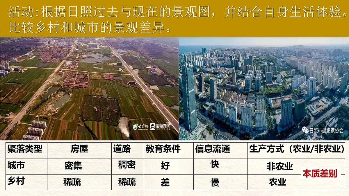 5.2 城镇与乡村课件 人教版(2024)七年级上册地理 (2)第4页