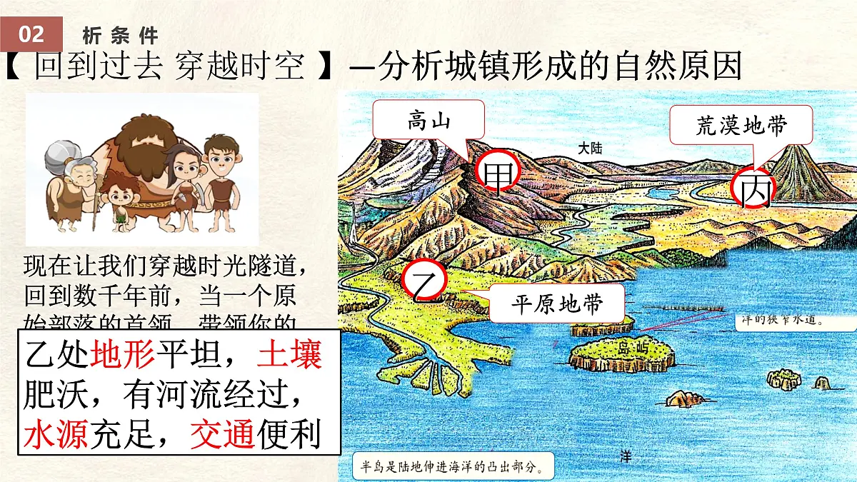 5.2 城镇与乡村课件 人教版(2024)七年级上册地理 (2)第5页