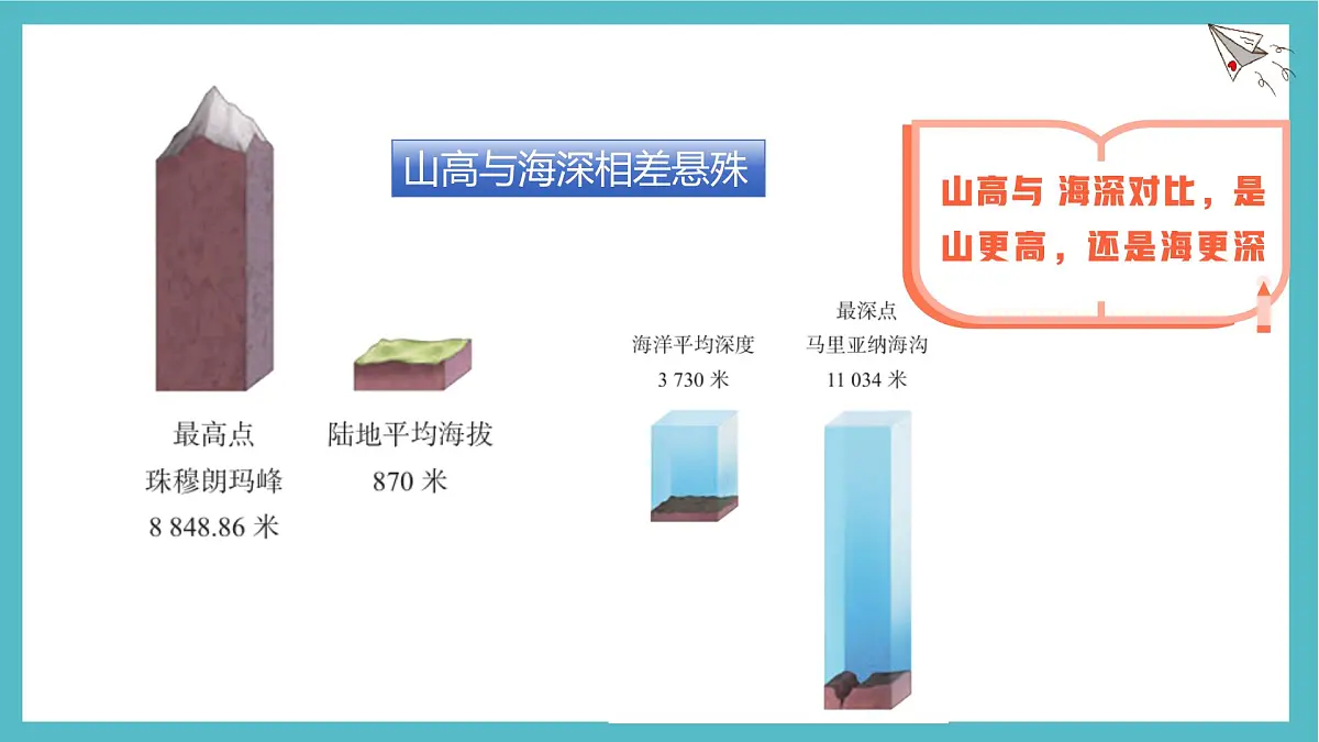 3.2 世界的地形 课件人教版(2024)七年级上册地理第4页