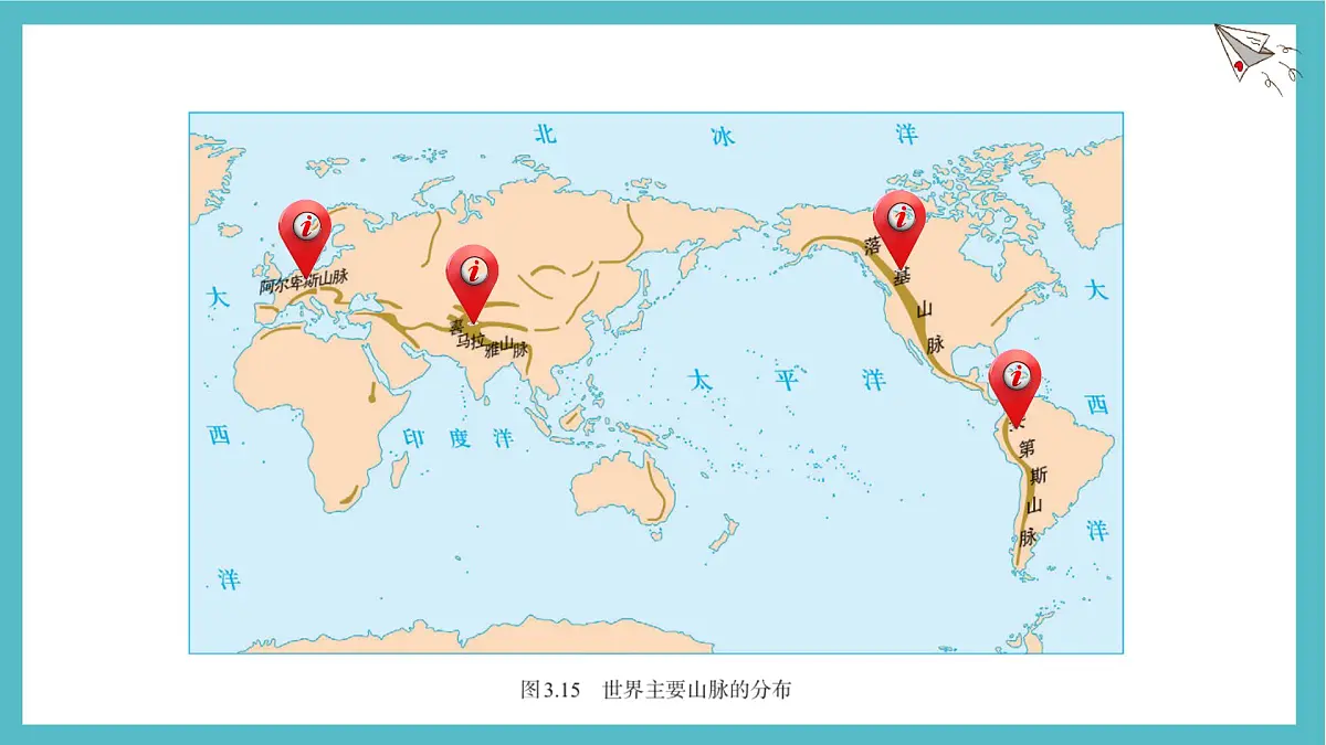 3.2 世界的地形 课件人教版(2024)七年级上册地理第8页