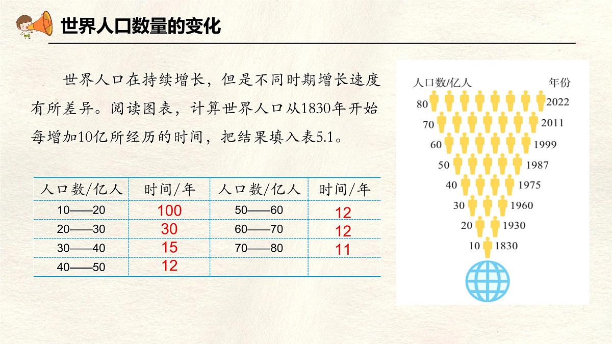 5.1 人口与人种 课件 人教版(2024)七年级上册地理 (1)第4页