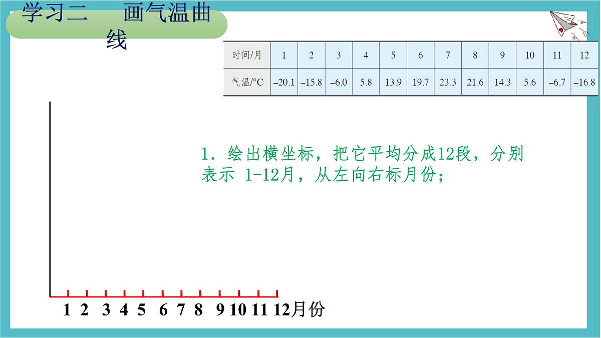 4.2 气温的变化与分布课件 人教版(2024 )七年级上册地理第4页
