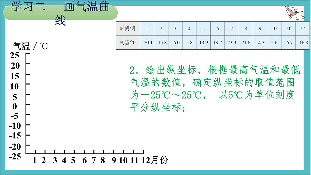 4.2 气温的变化与分布课件 人教版(2024 )七年级上册地理第5页