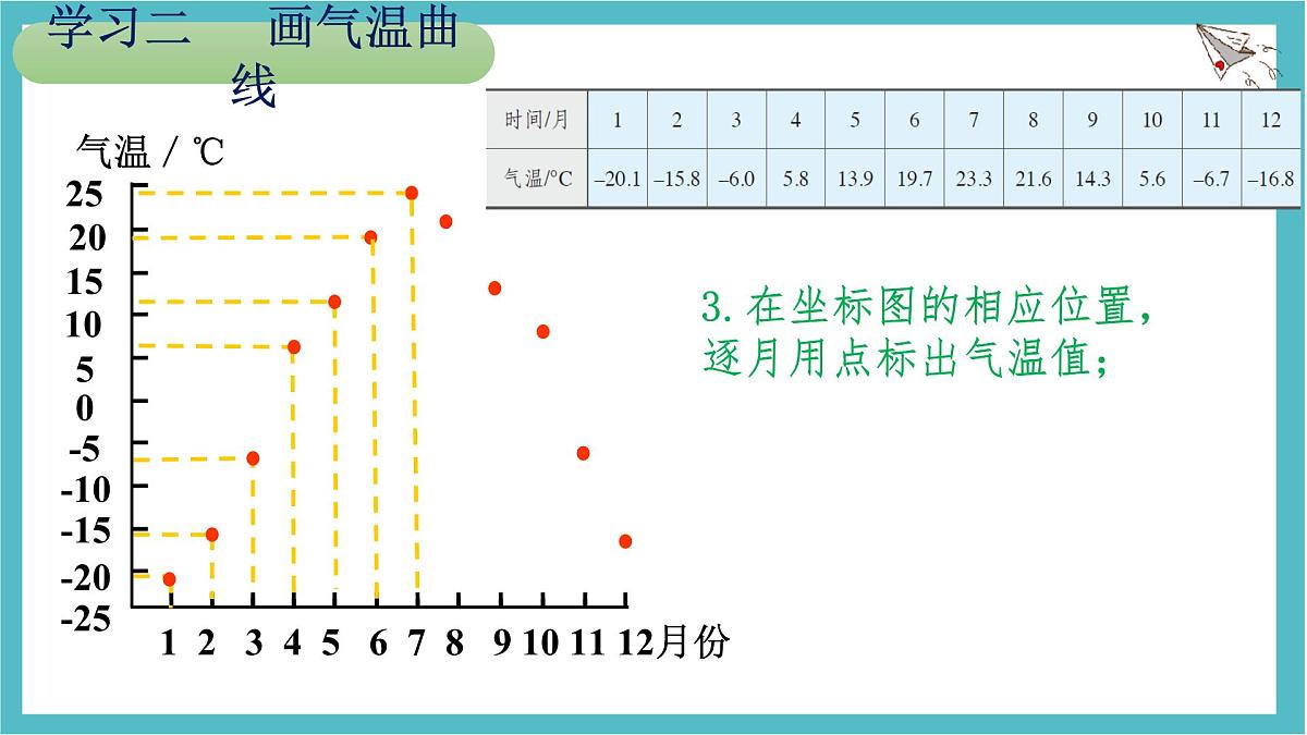 4.2 气温的变化与分布课件 人教版(2024 )七年级上册地理第6页