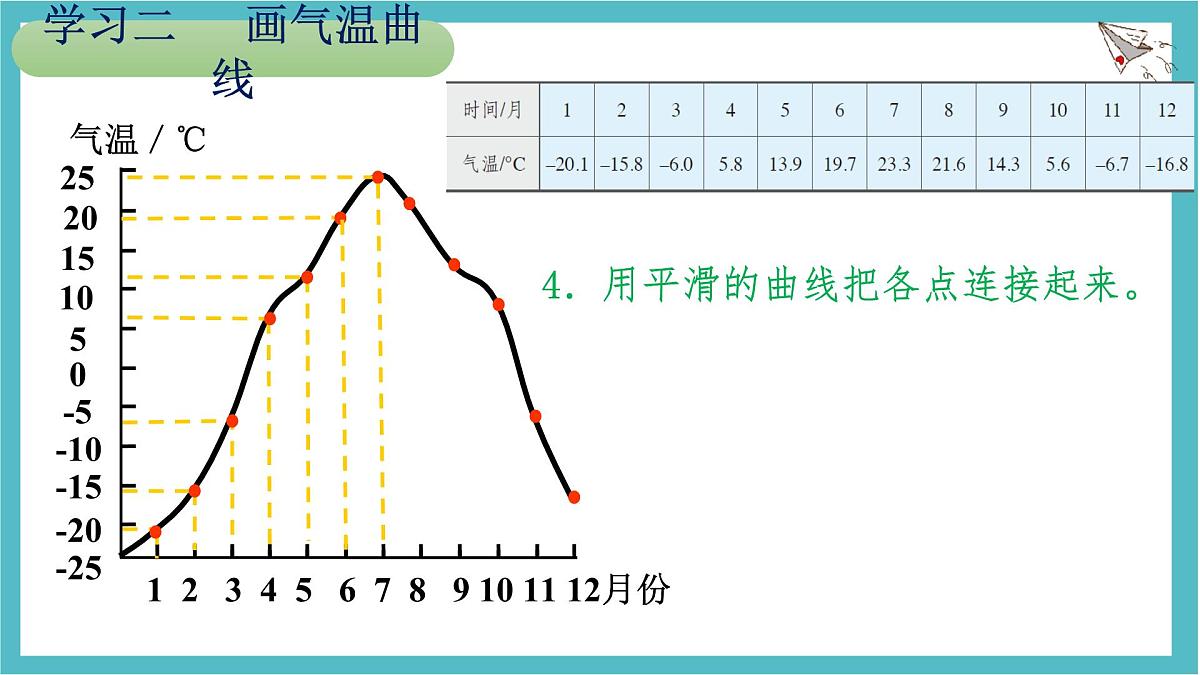 4.2 气温的变化与分布课件 人教版(2024 )七年级上册地理第7页