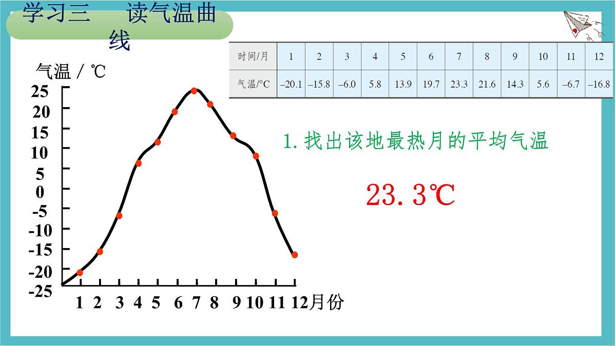 4.2 气温的变化与分布课件 人教版(2024 )七年级上册地理第8页