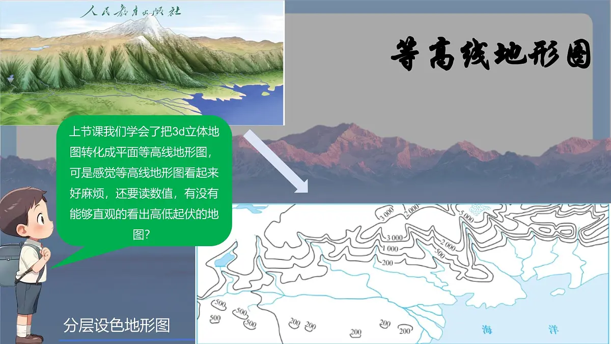 2.2.2 地形图的判读(课件)人教版(2024)七年级上册地理第4页