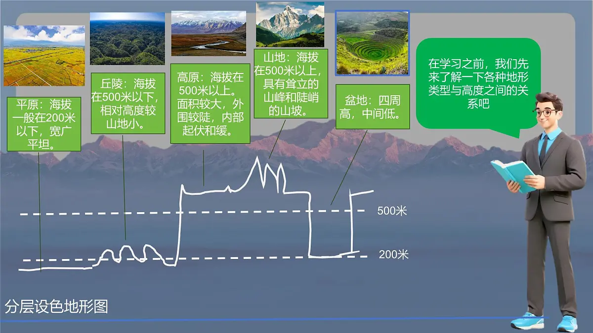 2.2.2 地形图的判读(课件)人教版(2024)七年级上册地理第6页