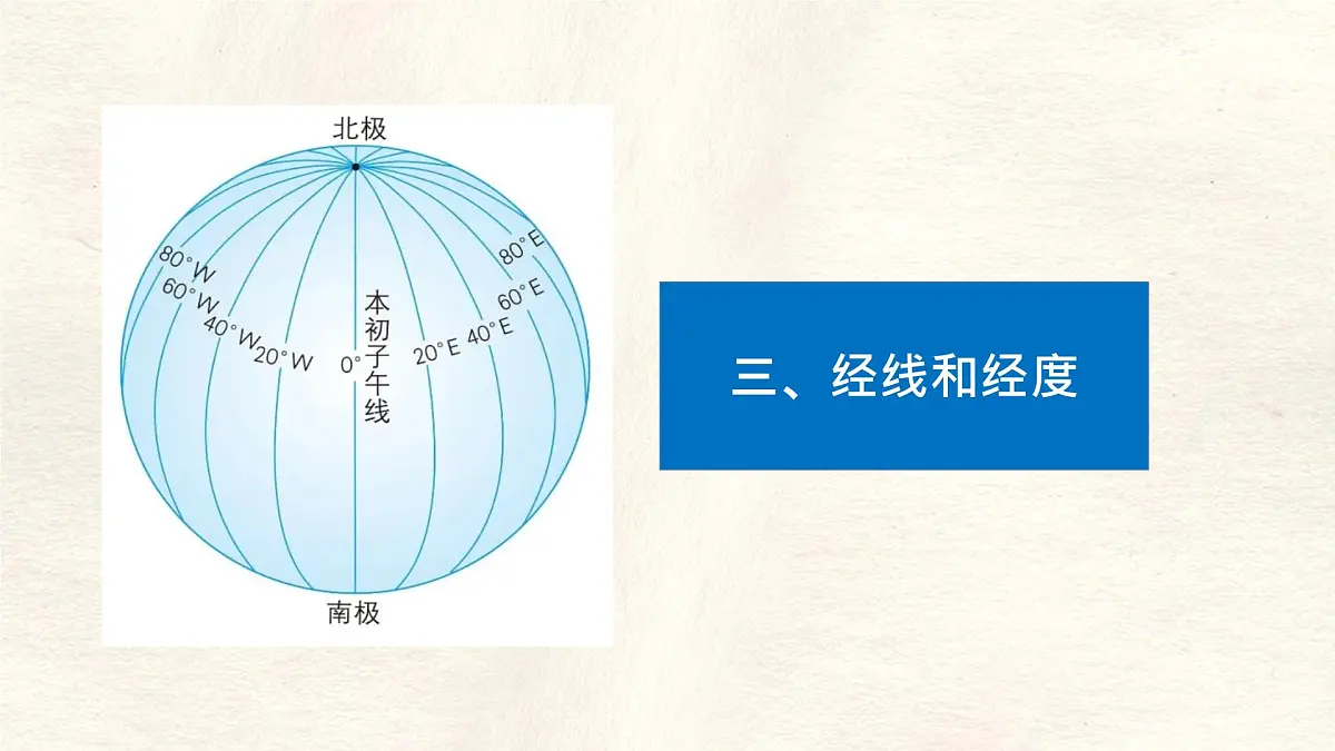1.2 地球与地球仪 第2课时课件 人教版(2024) 地理七年级上册第3页