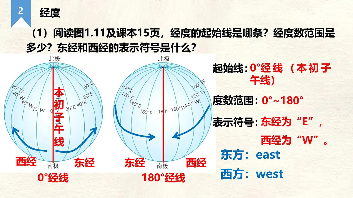 1.2 地球与地球仪 第2课时课件 人教版(2024) 地理七年级上册第6页