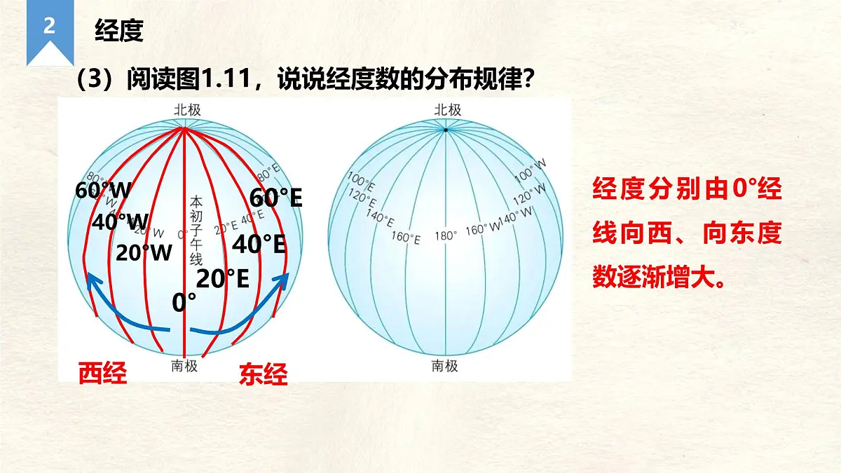 1.2 地球与地球仪 第2课时课件 人教版(2024) 地理七年级上册第8页