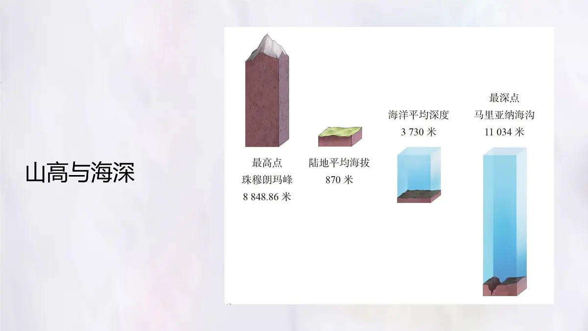 3.2 世界的地形 课件 人教版(2024)七年级上册地理第4页