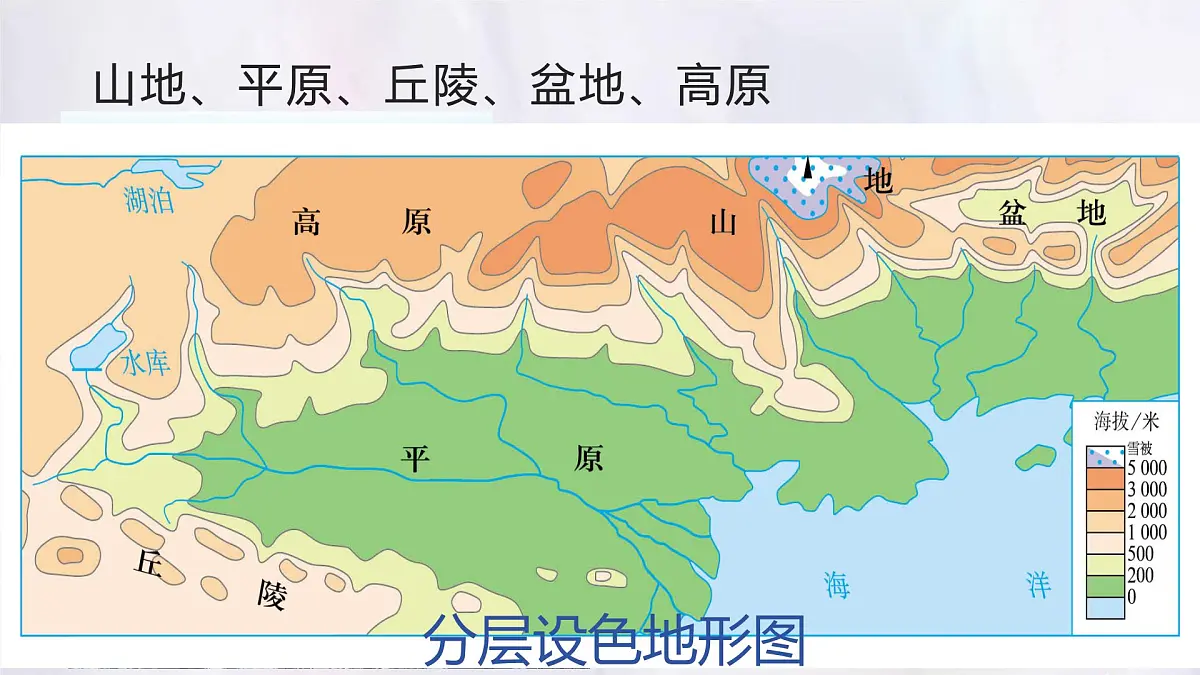 3.2 世界的地形 课件 人教版(2024)七年级上册地理第6页