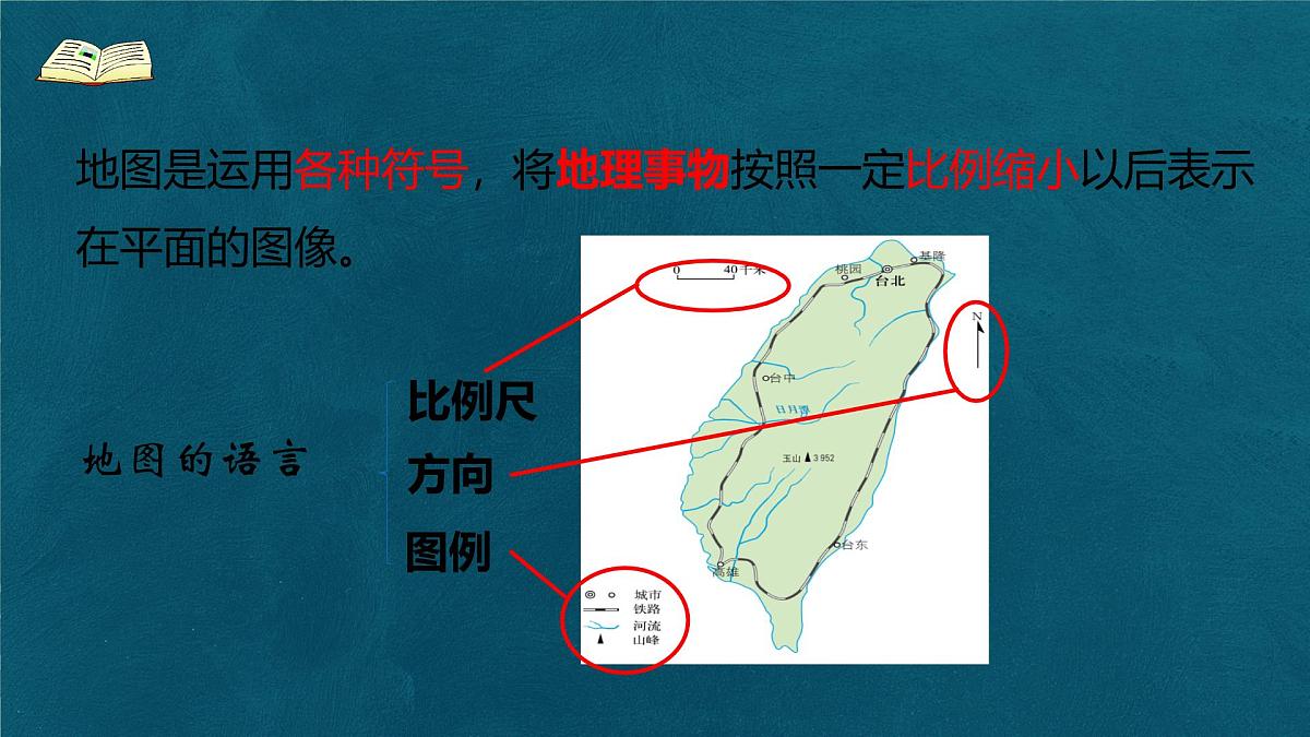 2.1 地图的阅读 课件 人教版(2024)七年级上册地理 (1)第5页