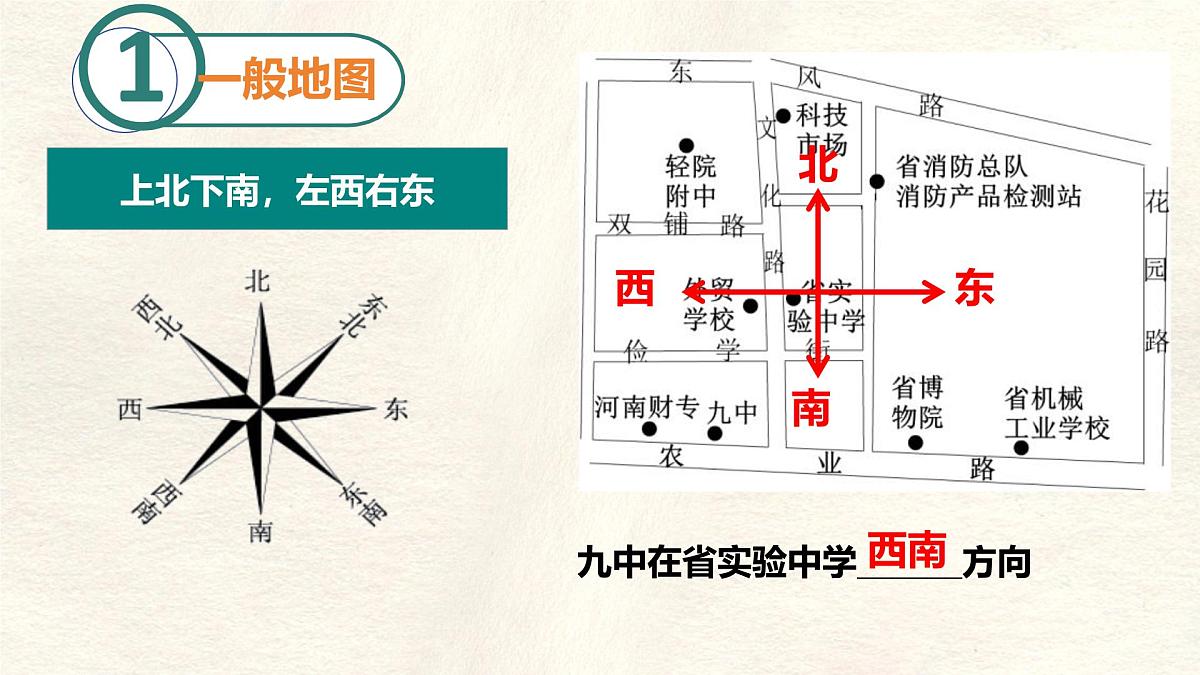 2.1 地图的阅读 课件 人教版(2024)七年级上册地理 (1)第8页