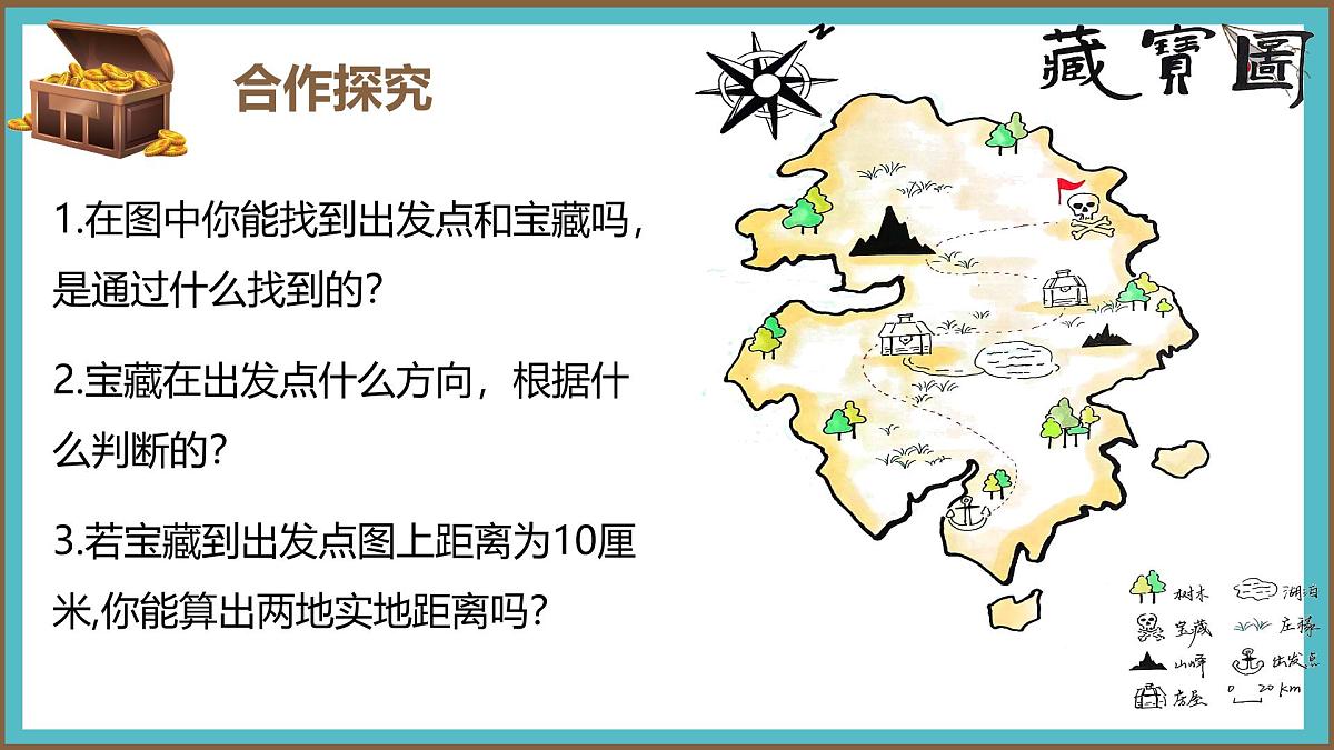 2.1 地图的阅读 课件 人教版(2024)七年级上册地理 (4)第4页