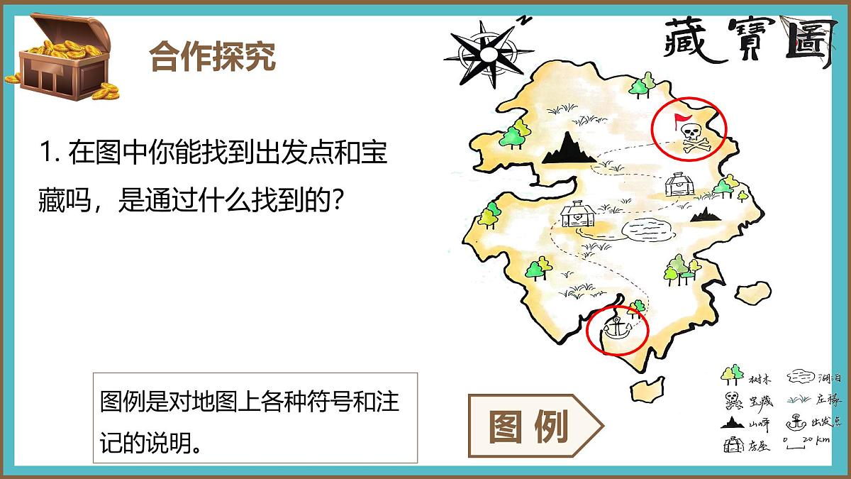2.1 地图的阅读 课件 人教版(2024)七年级上册地理 (4)第5页