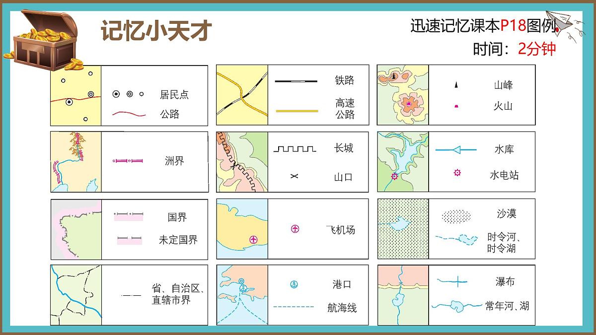2.1 地图的阅读 课件 人教版(2024)七年级上册地理 (4)第6页