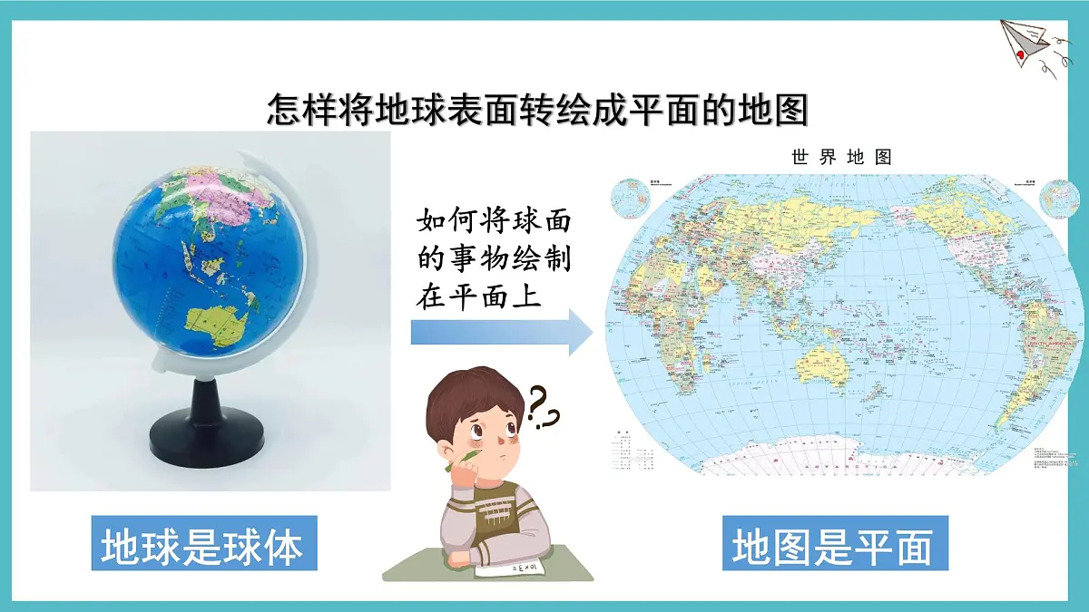 2.1地图的阅读课件 人教版(2024)七年级上册地理第3页
