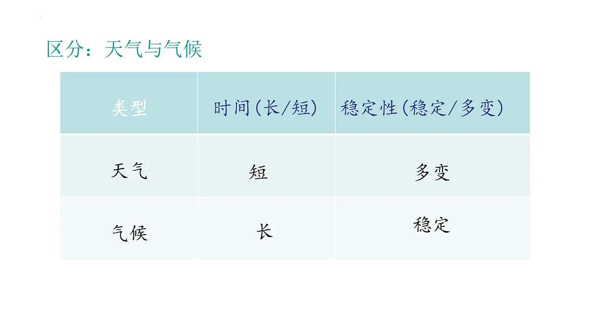 4.4.1世界的气候(第一课时)课件 人教版(2024)七年级上册地理第4页