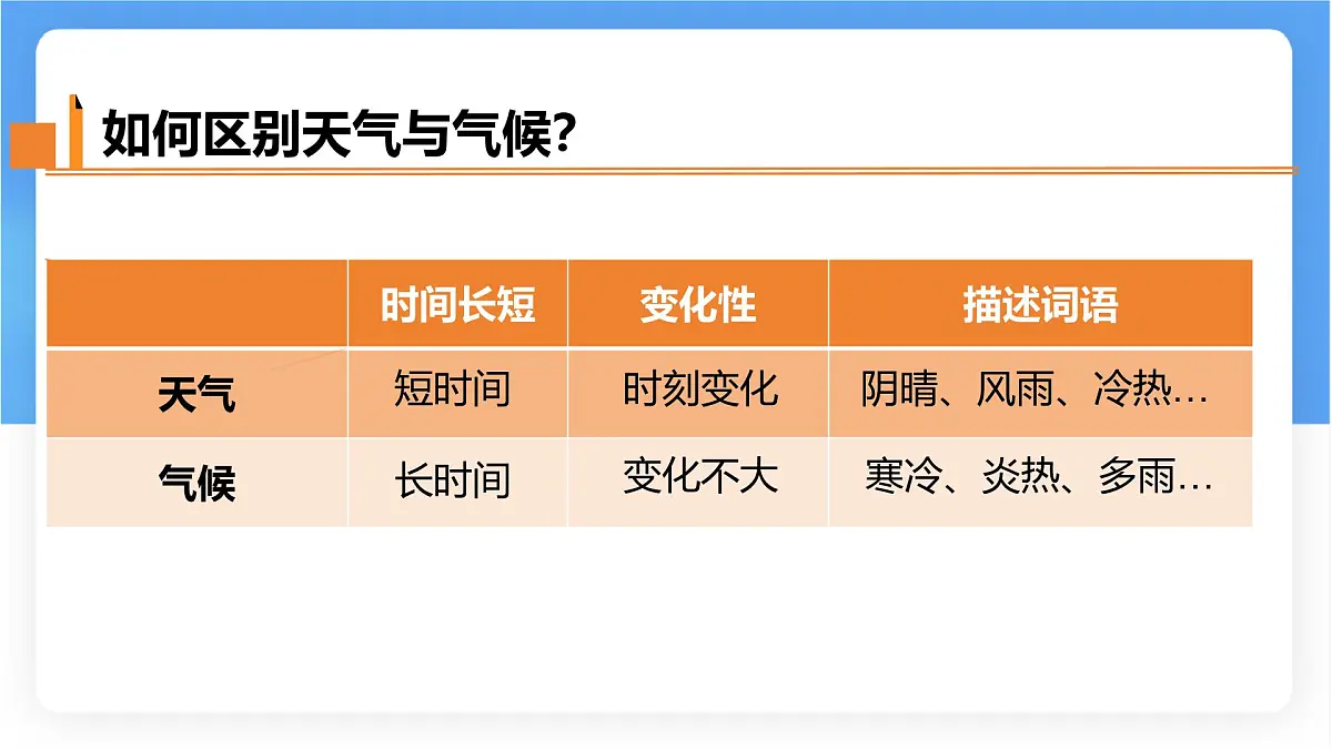 4.1 多变的天气课件 人教版(2024 )七年级上册地理第6页