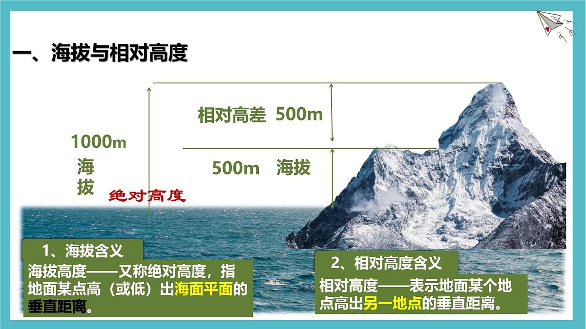 2.2 地形图的判读 课件 人教版(2024)七年级上册地理第3页