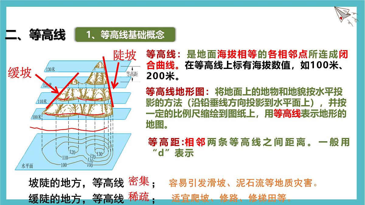 2.2 地形图的判读 课件 人教版(2024)七年级上册地理第8页