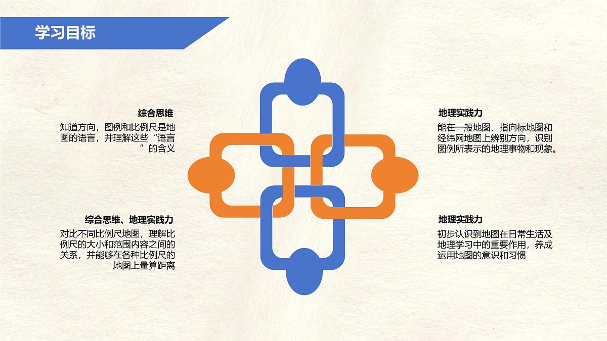 2.1 地图的阅读 课件 人教版(2024)七年级上册地理 (12)第2页