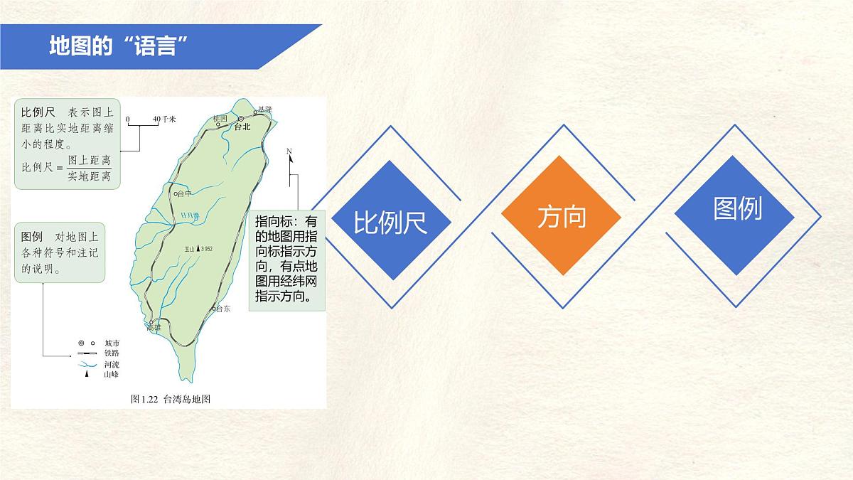 2.1 地图的阅读 课件 人教版(2024)七年级上册地理 (12)第5页