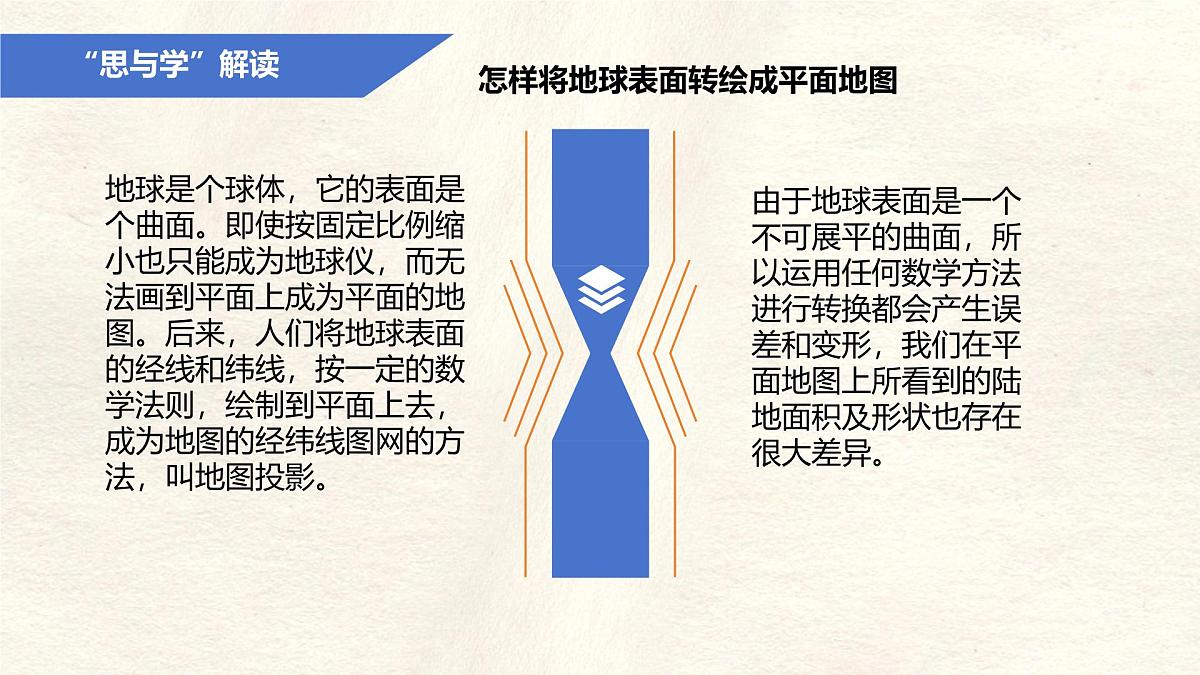 2.1 地图的阅读 课件 人教版(2024)七年级上册地理 (12)第6页