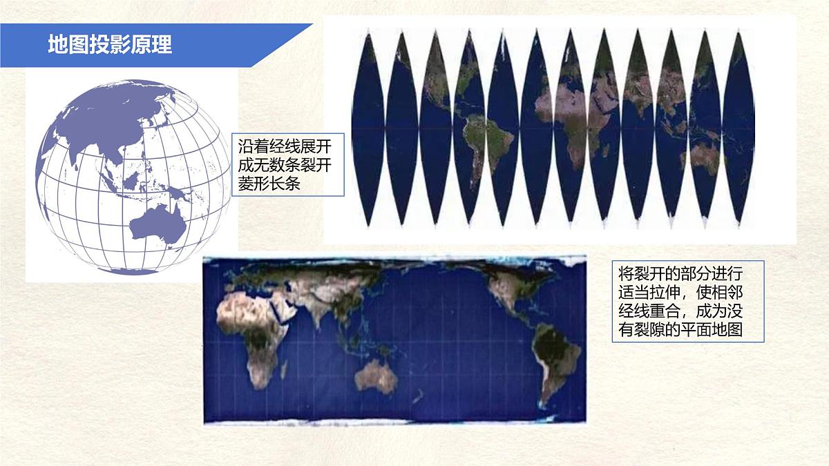 2.1 地图的阅读 课件 人教版(2024)七年级上册地理 (12)第7页