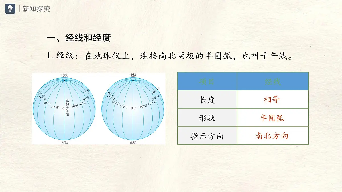 1.2 地球与地球仪 第2课时 课件 人教版(2024) 地理七年级上册 (1)第3页