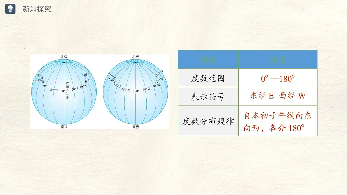 1.2 地球与地球仪 第2课时 课件 人教版(2024) 地理七年级上册 (1)第5页
