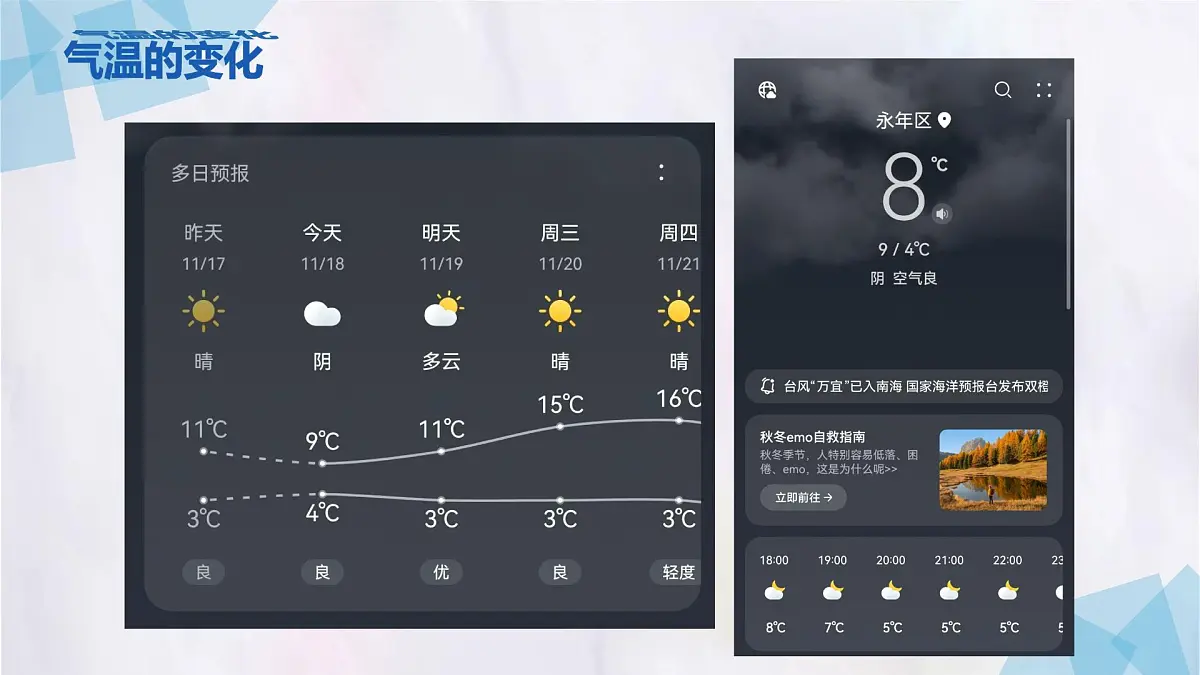 4.2 气温的变化与分布1课件 人教版(2024 )七年级上册地理第5页