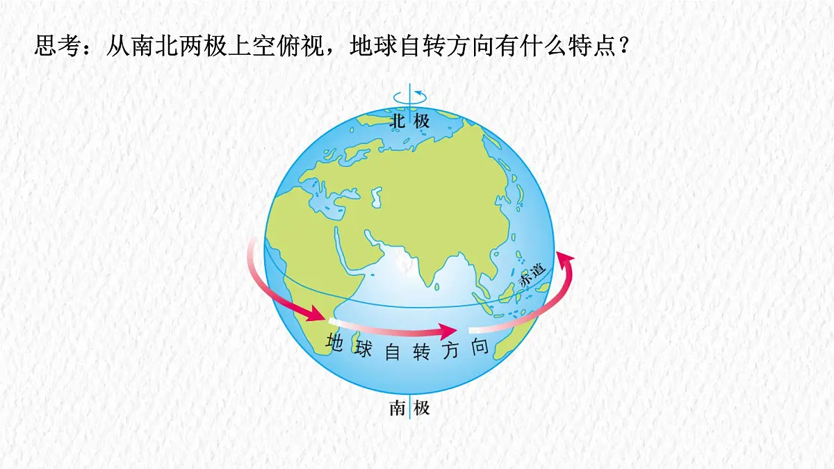 1.3 地球的运动——地球的自转课件 人教版(2024)七年级上册地理第5页